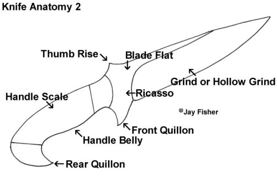 Knife Anatomy: Hollow Grinds, Handle Belly, Quillon, Quillions, Scales, Thumb Rise, Ricasso, Blade Flats